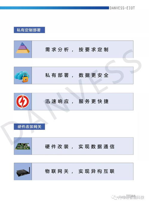 丹唯思携软硬件产品与行业解决方案亮相iote 2020苏州物联网展，深化软件服务赋能