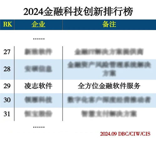 凌志软件荣登2024金融科技创新排行榜，以卓越软件服务赋能行业未来